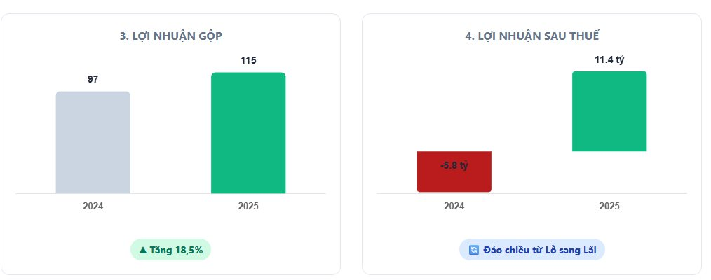 Công ty đồ hộp Hạ Long trước vụ 120 tấn thịt lợn nhiễm bệnh: Doanh thu gần nghìn tỷ mỗi năm, từng là Top 50 doanh nghiệp mạnh ASEAN 2024 - Ảnh 3