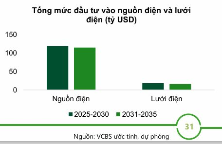 Tăng trưởng GDP 2 chữ số và cơn khát điện: Ẩn số VinEnergo, backlog kỷ lục của PC1 và thế 'cửa ngõ' của GELEX - Ảnh 5