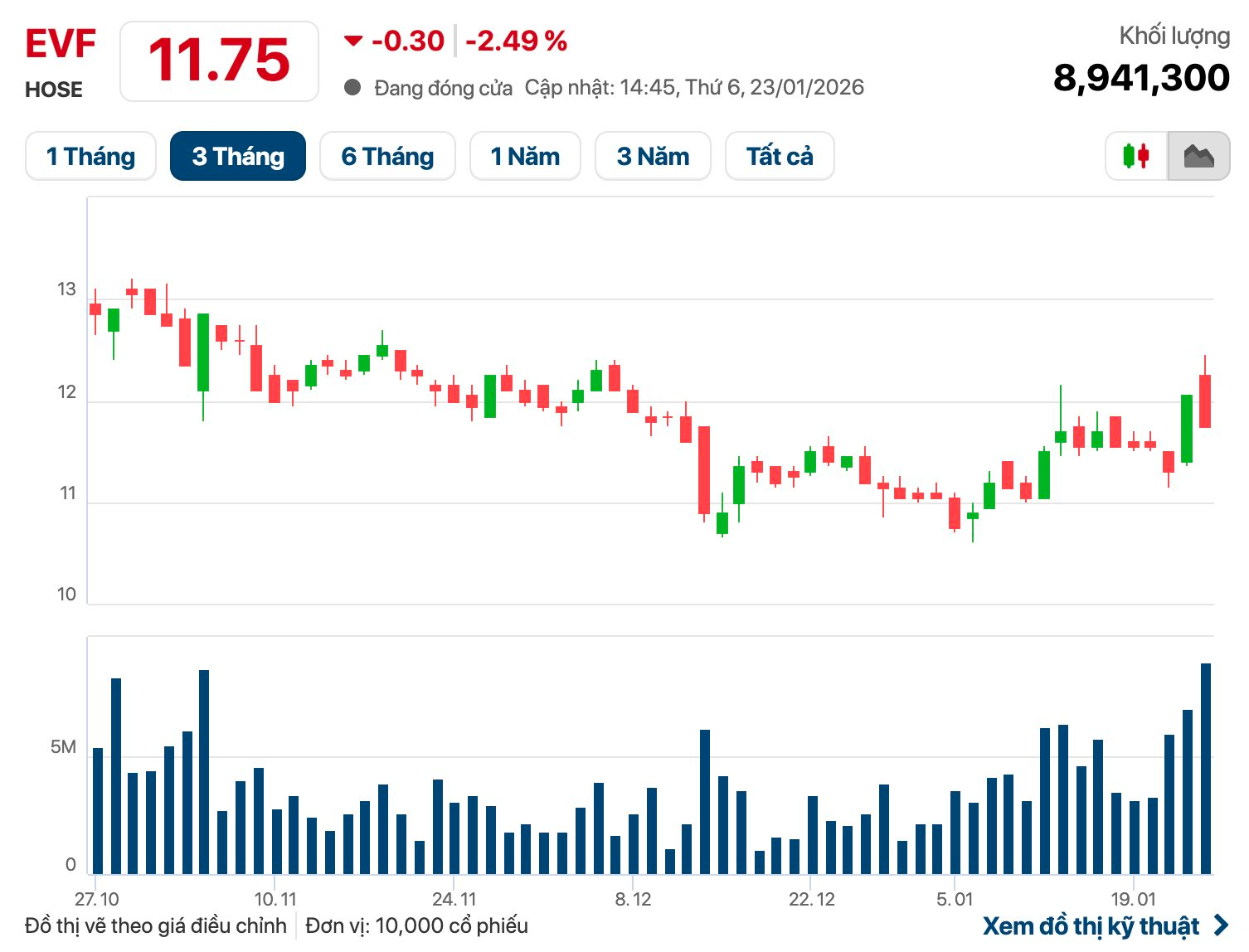 Một công ty tài chính trả lương thưởng 44 triệu đồng/tháng cho nhân viên, cao hơn nhiều ngân hàng - Ảnh 2