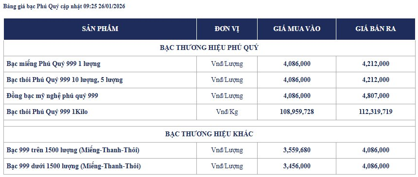 Giá bạc tăng lên 112 triệu đồng/kg, người dân đổ xô đi xếp hàng - Ảnh 2