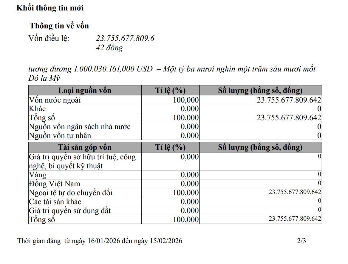 Aeon Mall Việt Nam tăng vốn thêm 2.700 tỷ - Ảnh 1