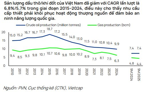 'Vàng đen' Việt Nam suy kiệt 50% sau 14 năm: Kích hoạt chiến dịch 25,7 tỷ USD, doanh nghiệp dầu khí 'chia phần' cơ hội bất chấp cơn gió từ Venezuela - Ảnh 5