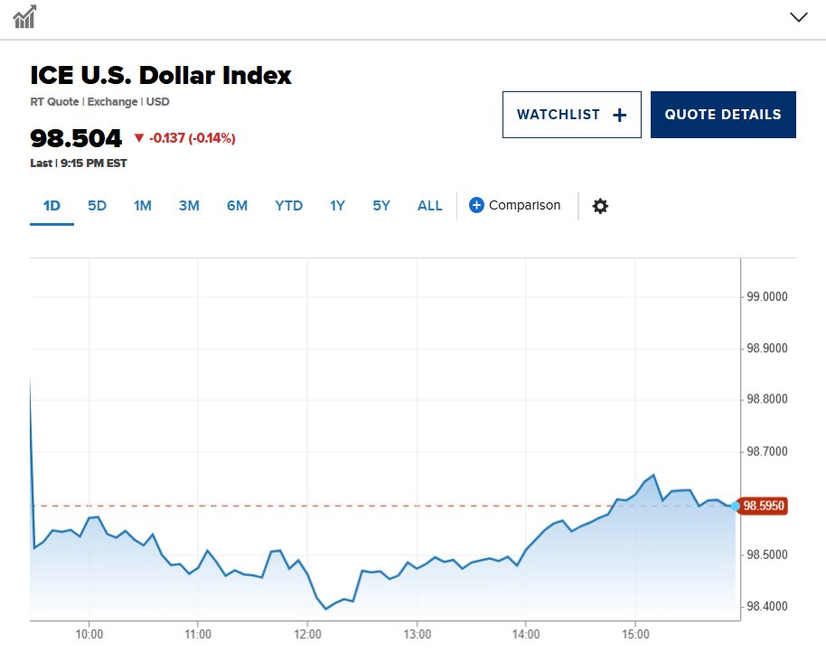 Nhà đầu tư toàn cầu đổ xô bán tháo tài sản Mỹ: Dow Jones lao dốc hơn 800 điểm, trái phiếu, USD đồng loạt giảm mạnh - Ảnh 1