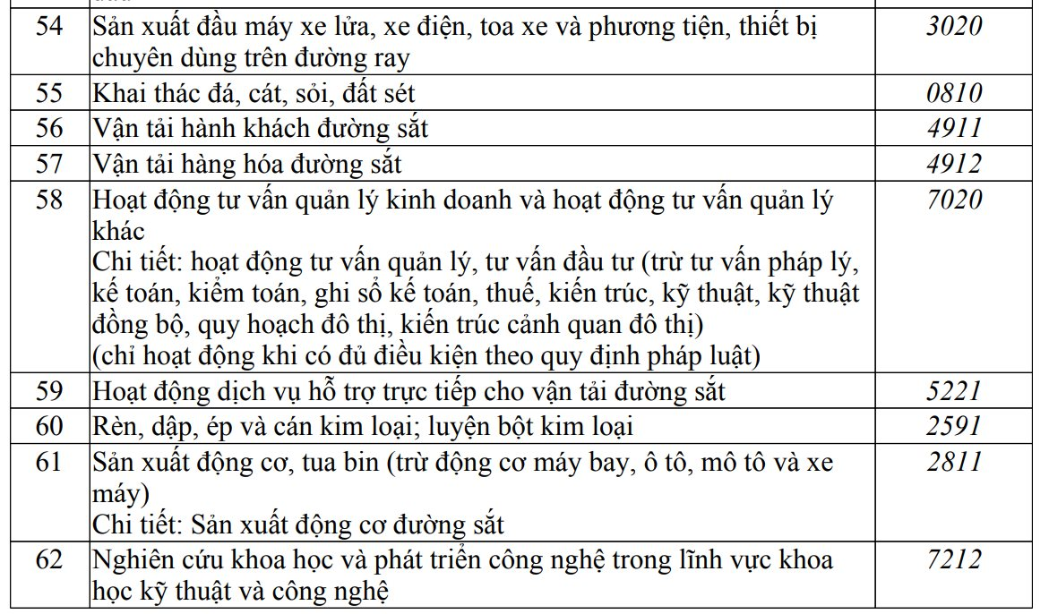Chính Thức: THACO của tỷ phú Trần Bá Dương thêm ngành sản xuất động cơ đường sắt - Ảnh 2