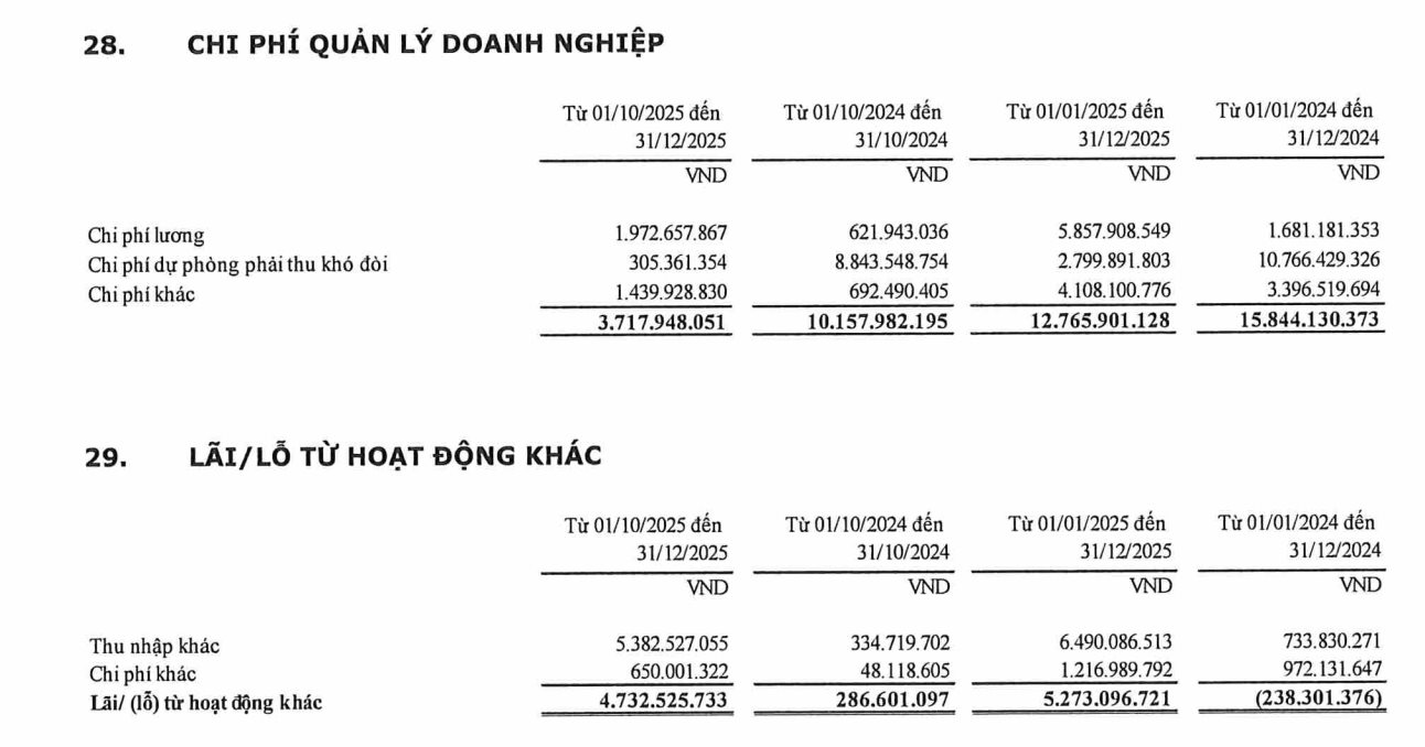 Một công ty chế tạo giàn khoan dầu khí báo lãi gấp 3 lần trong năm 2025 - Ảnh 1