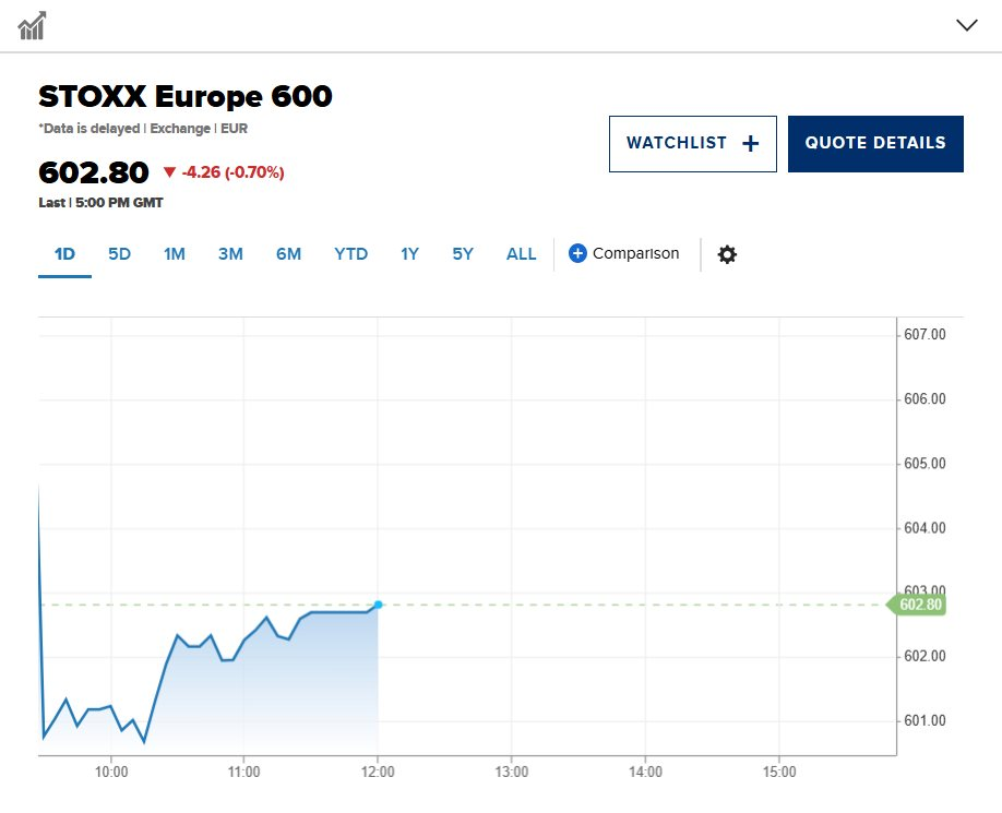 Nhà đầu tư toàn cầu đổ xô bán tháo tài sản Mỹ: Dow Jones lao dốc hơn 800 điểm, trái phiếu, USD đồng loạt giảm mạnh - Ảnh 2