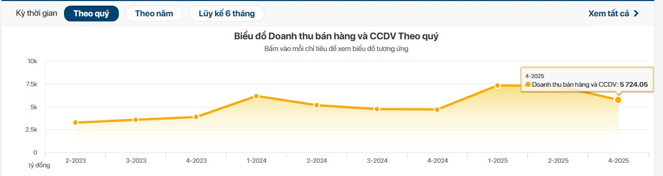 PVI báo lỗ quý 4, chi hơn 50 tỷ trả thù lao cho lãnh đạo, gấp đôi năm trước - Ảnh 2