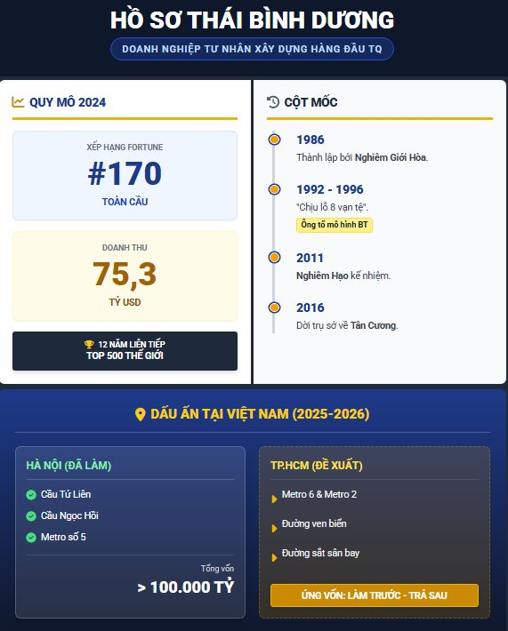 Danh tính Tập đoàn Trung Quốc nắm loạt dự án 100.000 tỷ được Thủ tướng Phạm Minh Chính đề nghị nghiên cứu làm metro - Ảnh 3