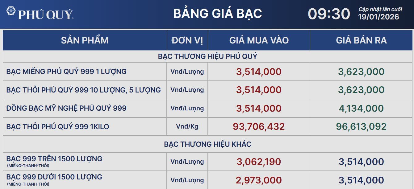 Bạc chạm ngưỡng 100 triệu/kg sắp không còn là chuyện đùa - Ảnh 2