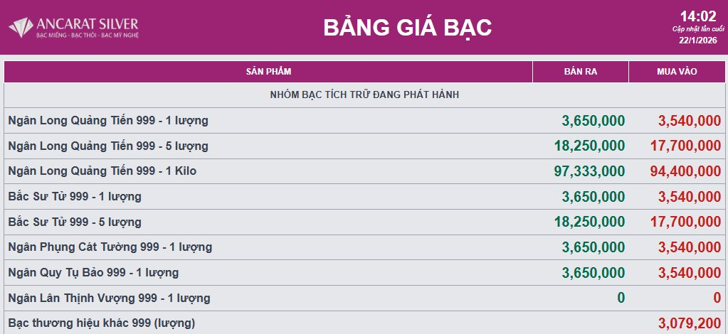 Giá bạc chiều ngày 22/1 quay đầu tăng mạnh - Ảnh 2