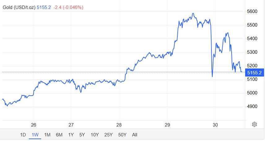 Tranh thủ lúc giá giảm, quốc gia mê mẩn bitcoin mua thêm gần 3 tạ vàng vào kho dự trữ, tổng thống đăng bài ăn mừng - Ảnh 2