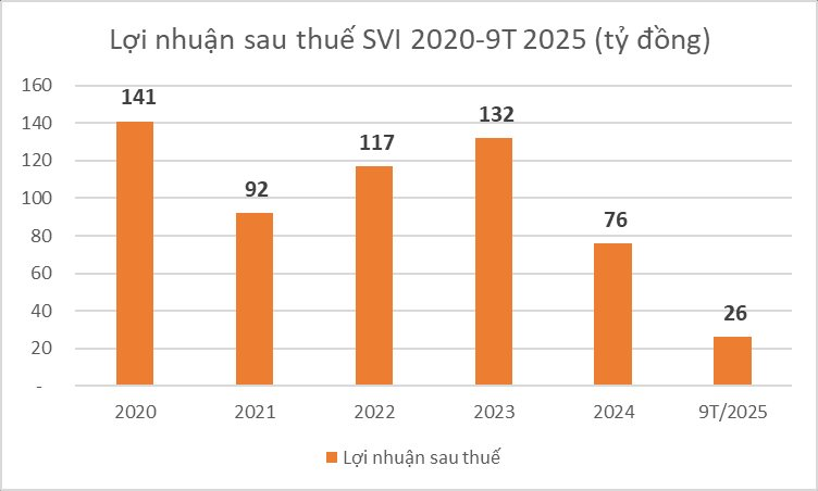 Công ty bao bì thành lập năm 1968 chính thức rời sàn chứng khoán sau 5 năm về tay người Thái - Ảnh 2