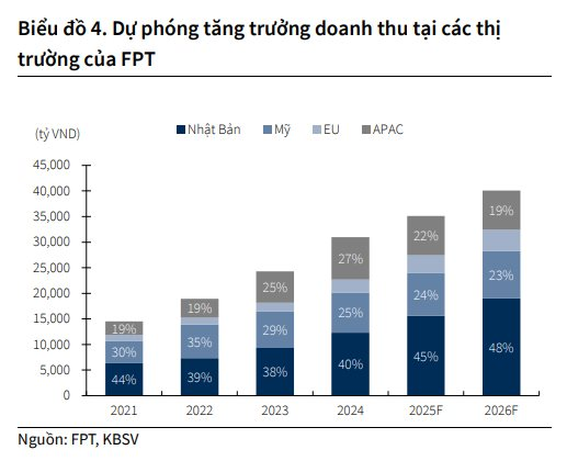 "Đại bàng" bán dẫn tới thăm Việt Nam, cổ phiếu "họ" FPT đồng loạt nổi sóng tăng kịch trần - Ảnh 3