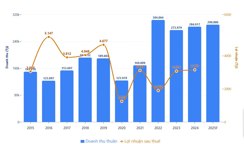 Tổng Bí thư Tô Lâm giao nhiệm vụ cho Petrolimex - Ảnh 3