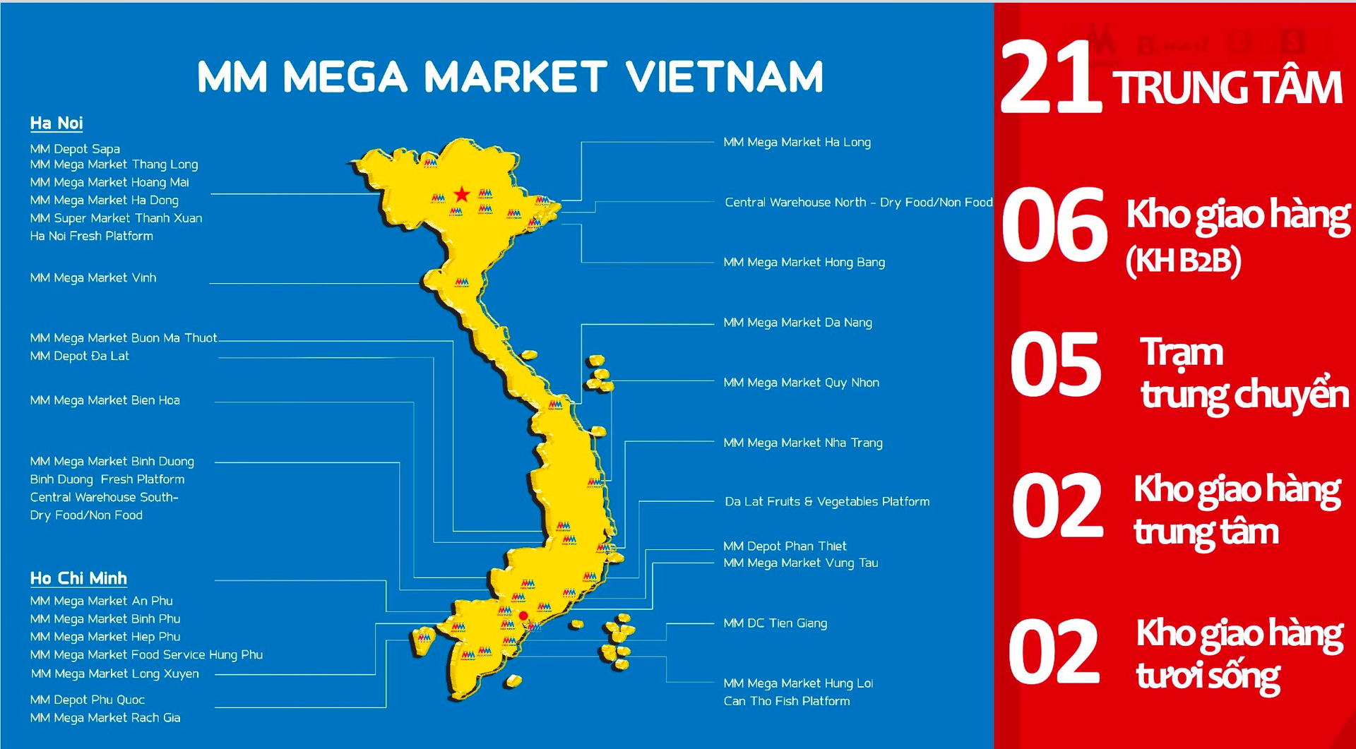 Một đại gia Thái bỏ ra 19.000 tỷ đồng thâu tóm toàn hệ thống MM Mega Market Việt Nam - Ảnh 2