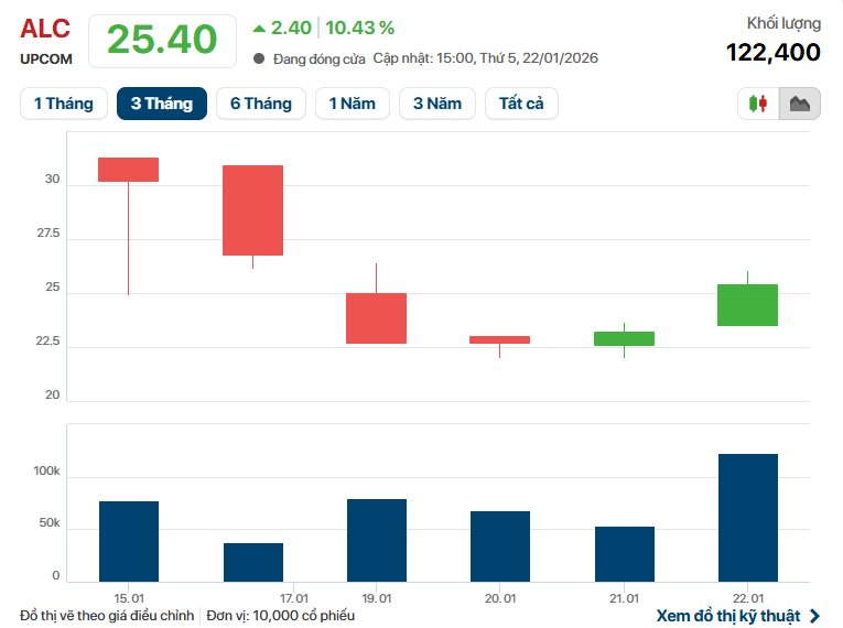Hãng tàu của nữ đại gia Ngô Thu Thúy lãi cao chưa từng có - Ảnh 2