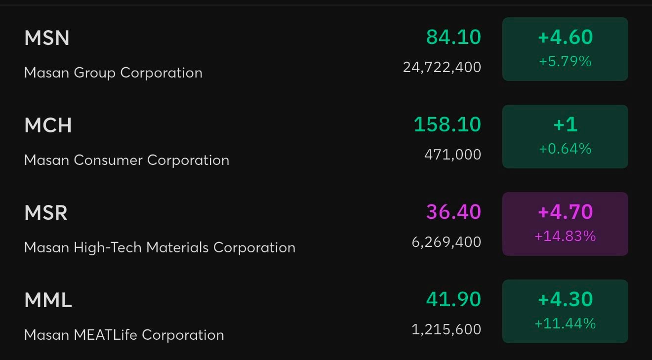 Các cổ phiếu liên quan tỷ phú Nguyễn Đăng Quang đồng loạt biến động mạnh, điều gì đang xảy ra? - Ảnh 1