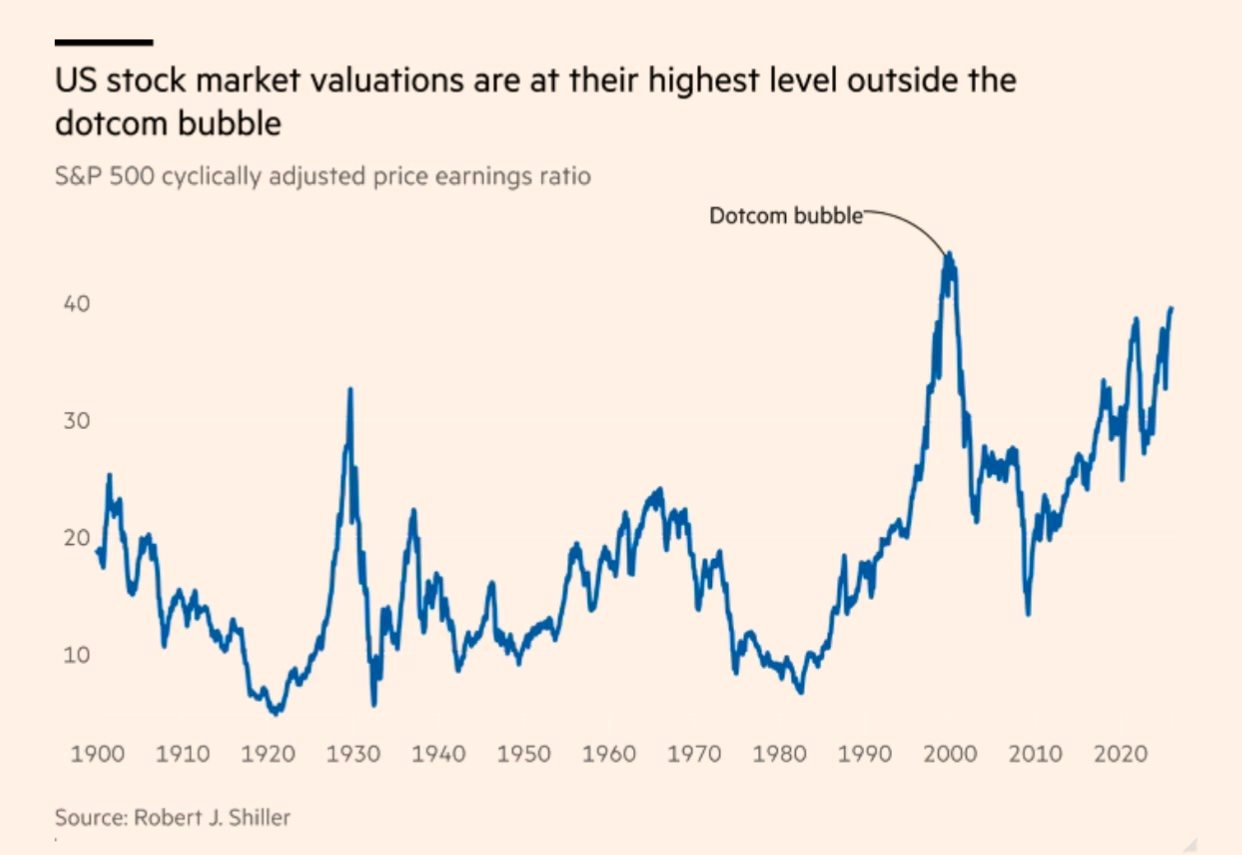 Chứng khoán toàn cầu tăng trưởng 2 chữ số năm thứ 3 liên tiếp, bứt phá hơn 20% - Ảnh 2