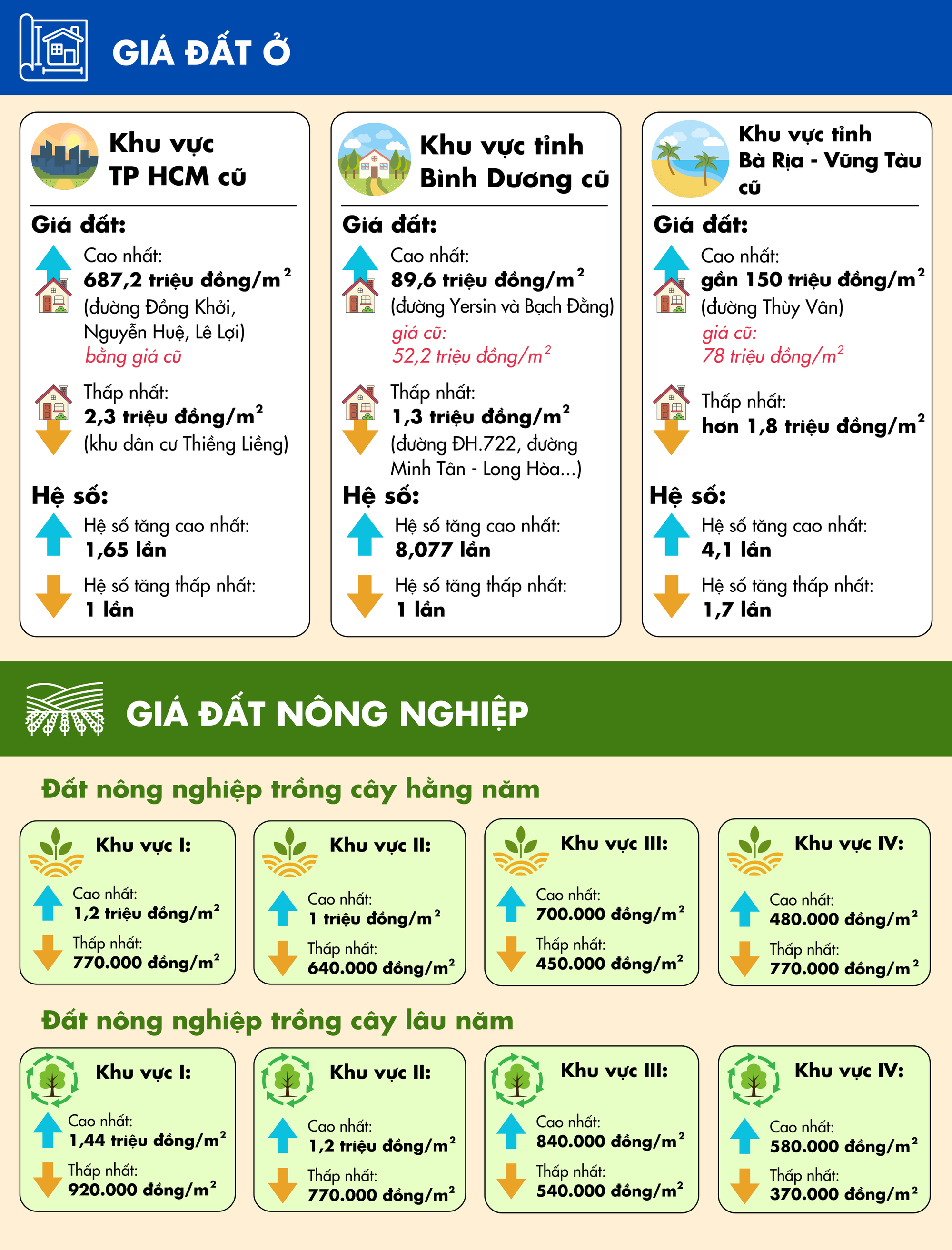 Hóa giải thách thức mới về đất đai - Ảnh 2