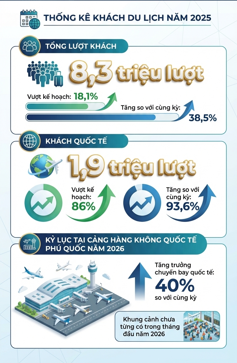 Kỷ lục “không tưởng” ở đảo ngọc đẹp bậc nhất hành tinh: 750 đêm khai hỏa 380.000 quả pháo hoa - Ảnh 2