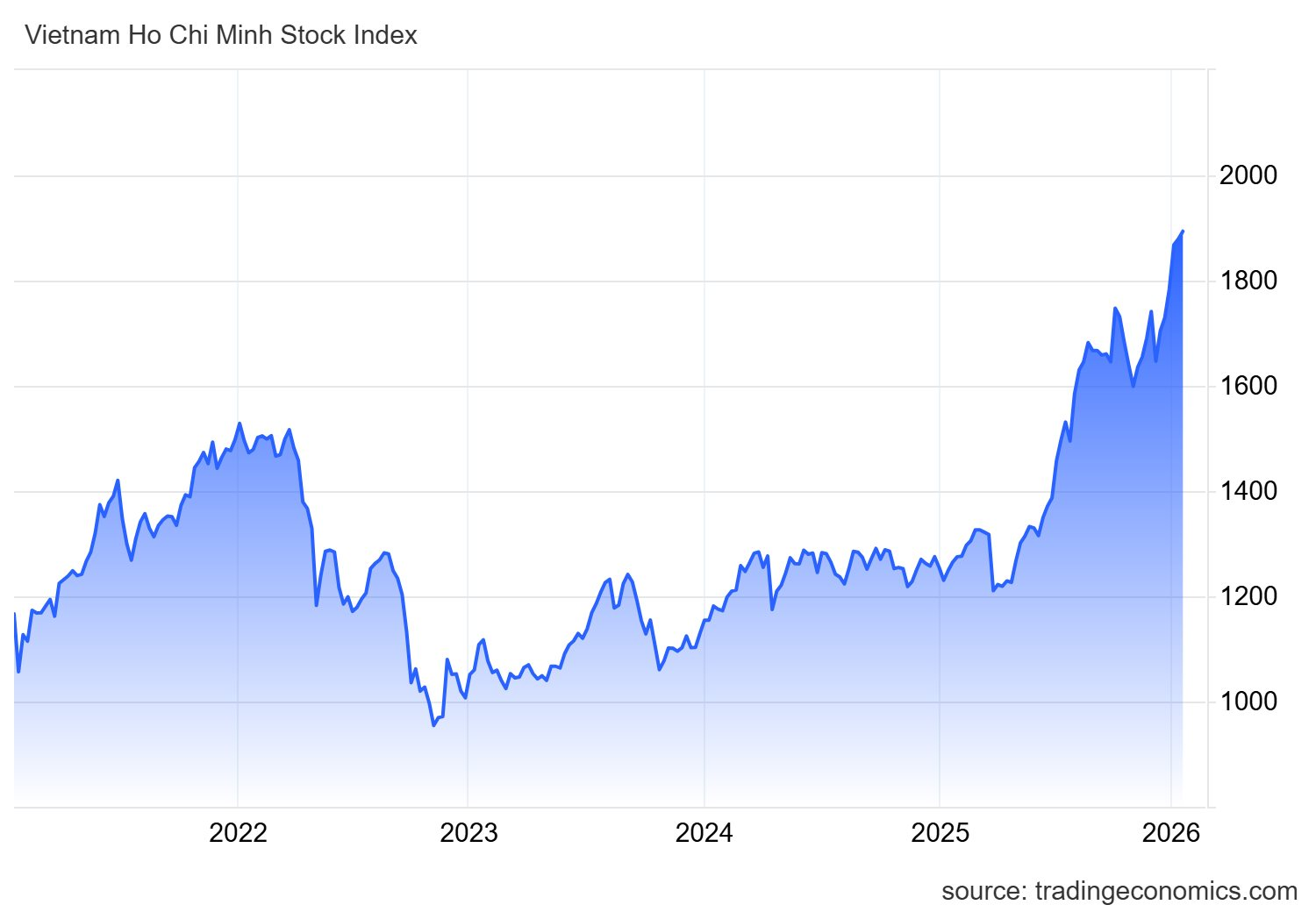Nhiều “họ” cổ phiếu thay nhau nổi sóng, chuyên gia gọi tên một đại diện đang giữ nhịp thị trường - Ảnh 1
