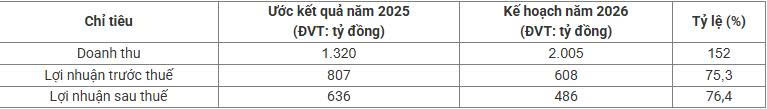 Hodeco ‘rót’ 100 tỷ đồng góp vốn thành lập công ty có trụ sở đặt tại TP.HCM - Ảnh 2