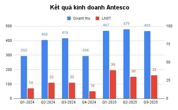 Công ty Việt Nam đầu tiên xuất khẩu nông sản đông lạnh ra thế giới chốt ngày chào sàn HOSE, giá tham chiếu 40.900 đồng/cp - Ảnh 1