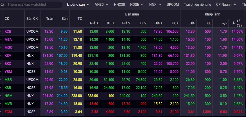 Giá vàng, bạc, kim loại đồng loạt tăng nóng, một nhóm cổ phiếu tưng bừng "mở tiệc" - Ảnh 1