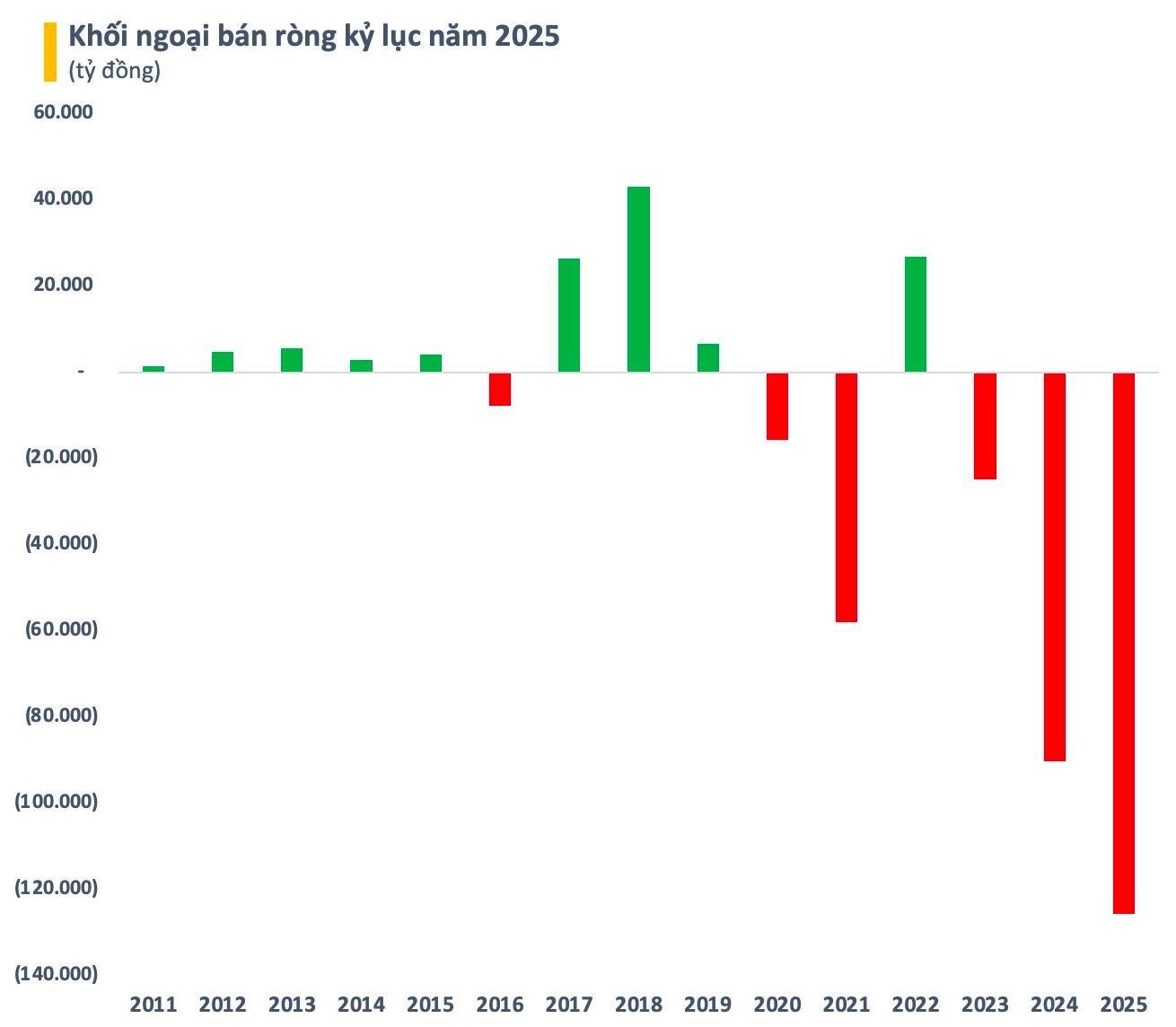 Một năm vươn mình của chứng khoán Việt Nam: Chạm mốc 1.800, xuất hiện doanh nghiệp triệu tỷ vốn hóa, bước vào sân chơi mới nổi - Ảnh 11