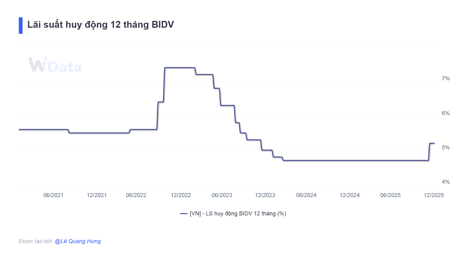 Lãi suất ngân hàng BIDV mới nhất tháng 1/2026: Lần đầu tiên tăng sau hơn 3 năm, kỳ hạn nào có lãi suất cao nhất? - Ảnh 1