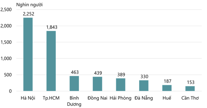 Một làn sóng mới đang định hình lại thị trường văn phòng TP.HCM - Ảnh 2