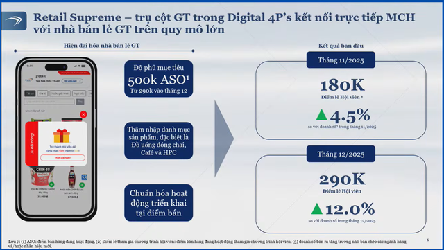 Masan Consumer: Chiến lược Retail Supreme bắt đầu mang về kết quả, doanh thu và lợi nhuận quay trở lại chu kỳ tăng trưởng manh mẽ từ 2026 - Ảnh 3