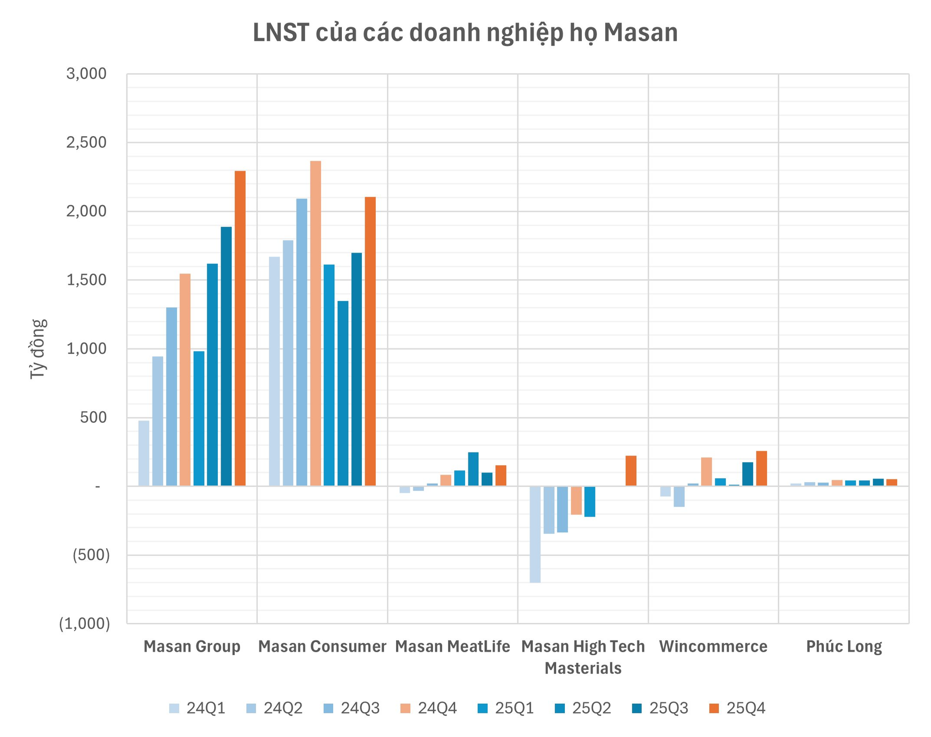 Các cổ phiếu liên quan tỷ phú Nguyễn Đăng Quang đồng loạt biến động mạnh, điều gì đang xảy ra? - Ảnh 3