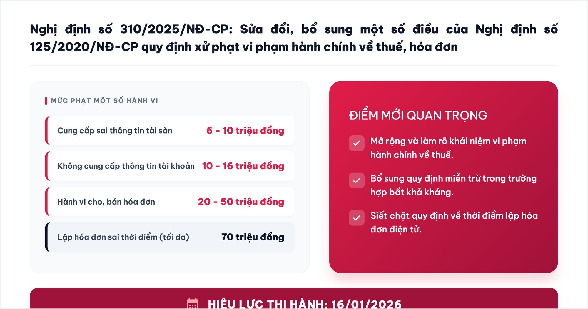 Lập hóa đơn không đúng thời điểm bị phạt tiền bao nhiêu? - Ảnh 1