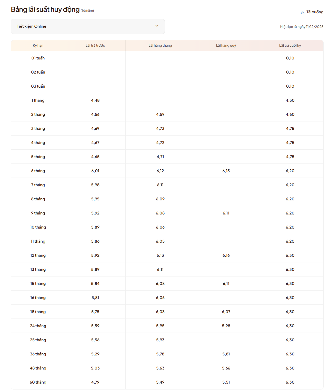 LPBank vừa tăng lãi suất tiết kiệm, gửi kỳ hạn nào hưởng lãi suất cao nhất - Ảnh 1