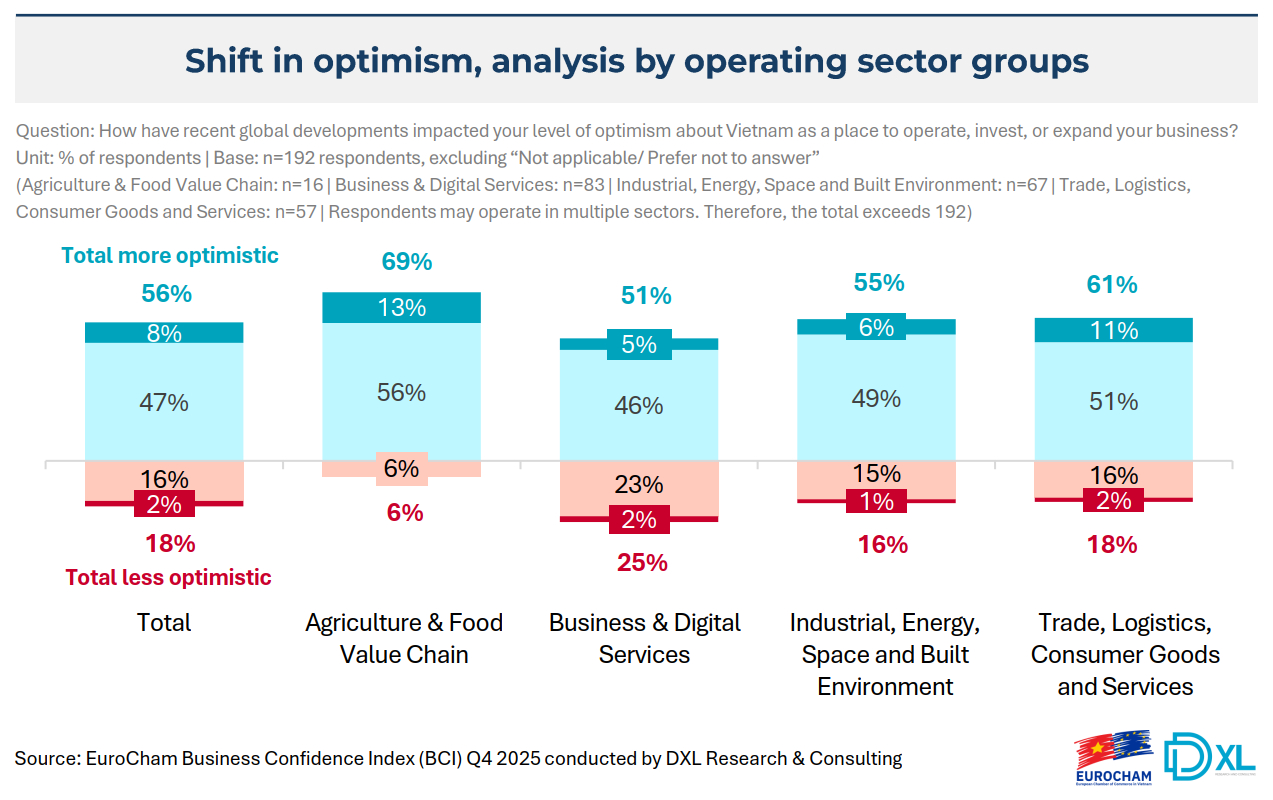 Chủ tịch EuroCham: "Trong 5 đến 7 năm tới, nếu đi đúng nước cờ, Việt Nam sẽ bước vào kỷ nguyên vàng rực rỡ của tăng trưởng và chuyển đổi" - Ảnh 5
