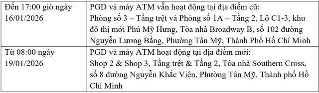 HSBC (Việt Nam) thông báo thay đổi địa điểm Phòng Giao Dịch Phú Mỹ Hưng - Ảnh 1
