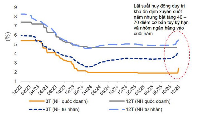 Chu kỳ lãi suất mới: Ai nắm lợi thế trên thị trường chứng khoán? - Ảnh 1