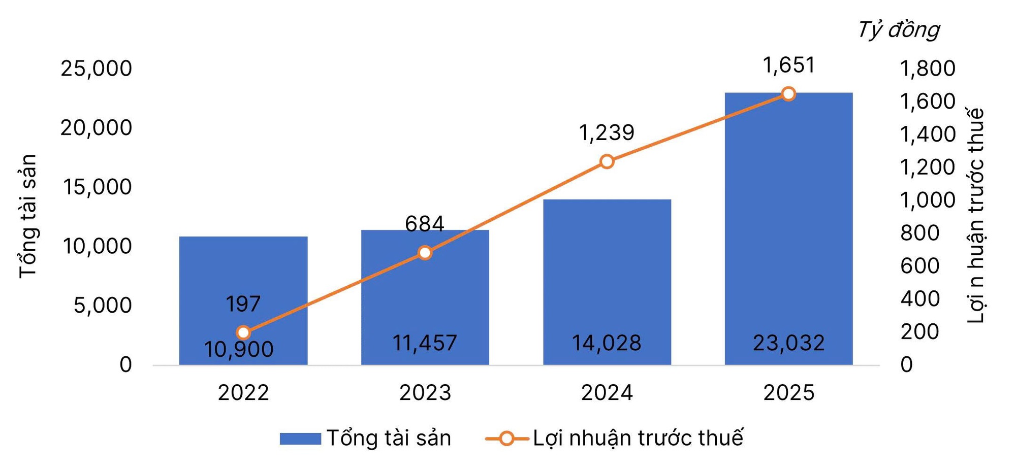 SHS vượt 21% kế hoạch lợi nhuận 2025, định hình tăng trưởng dựa trên "Service Branding" - Ảnh 1