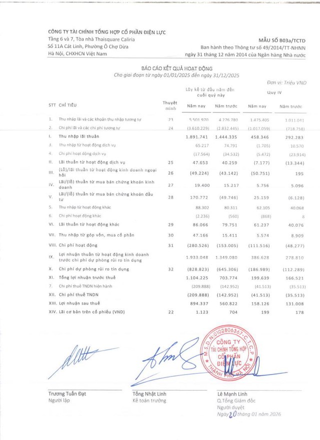 EVF về đích ấn tượng năm 2025, lợi nhuận vượt kế hoạch - Ảnh 1