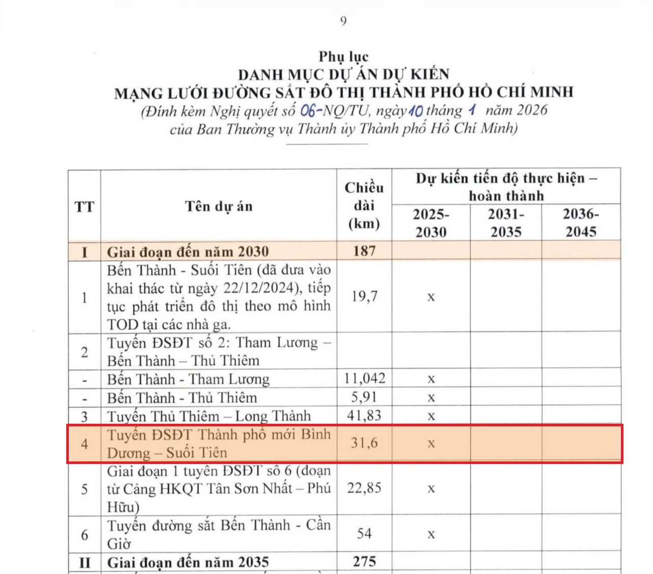 Metro Suối Tiên - Thành Phố Mới mở trục phát triển đô thị TOD hướng Bình Dương cũ - Ảnh 1