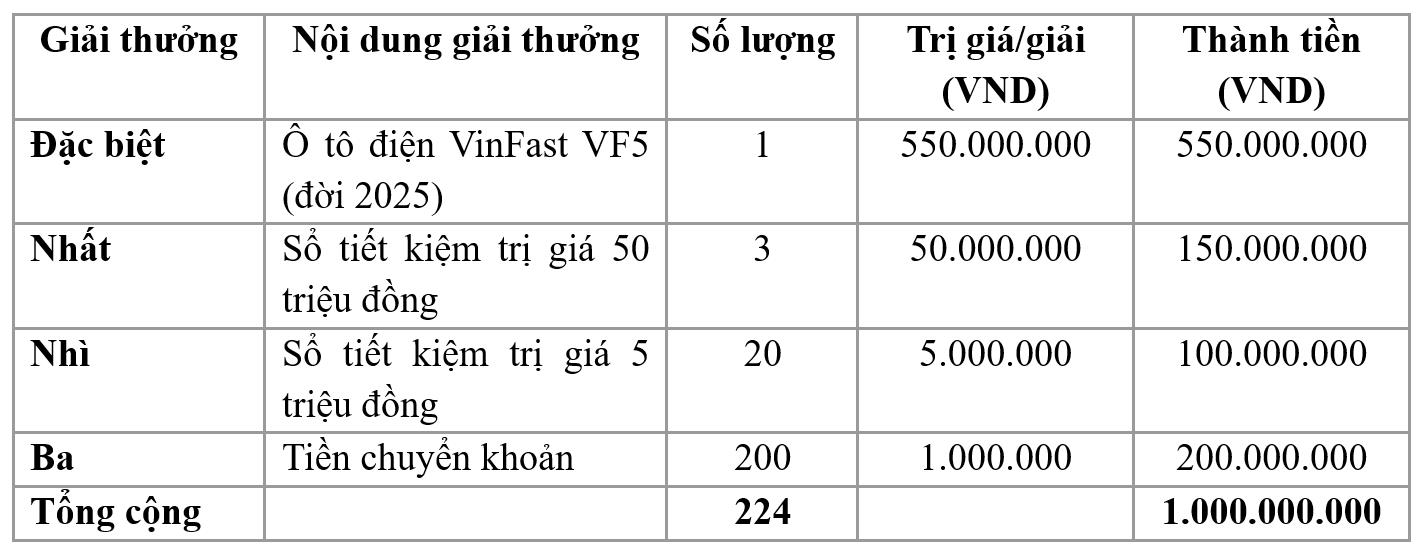 Trúng ô tô điện VinFast VF5 khi gửi tiết kiệm đầu năm 2026 tại VietinBank - Ảnh 1
