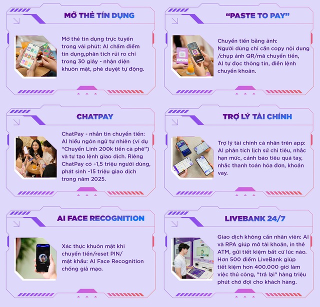 TPBank và triết lý AI-Top - khi ngân hàng không chỉ số hóa - Ảnh 2