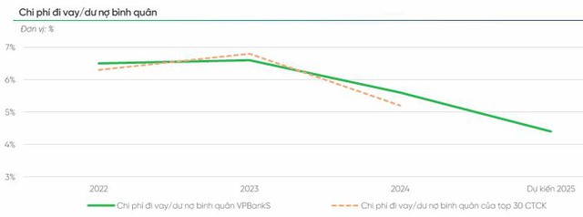Chu kỳ lãi suất mới: Ai nắm lợi thế trên thị trường chứng khoán? - Ảnh 2