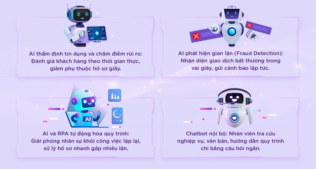 TPBank và triết lý AI-Top - khi ngân hàng không chỉ số hóa - Ảnh 3