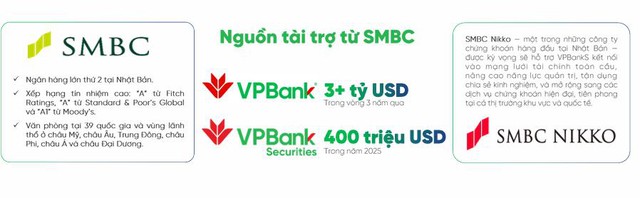 Chu kỳ lãi suất mới: Ai nắm lợi thế trên thị trường chứng khoán? - Ảnh 4