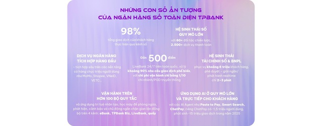 TPBank và triết lý AI-Top - khi ngân hàng không chỉ số hóa - Ảnh 5