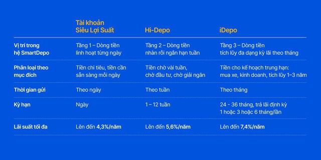 Công thức vận hành dòng tiền chờ cơ hội với giải pháp SmartDepo của VIB - Ảnh 5