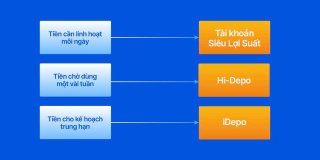 Công thức vận hành dòng tiền chờ cơ hội với giải pháp SmartDepo của VIB - Ảnh 6