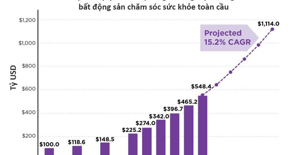 Thera Healthcare Center: lối đi riêng của Onsen Fuji về căn hộ dưỡng lão cao cấp